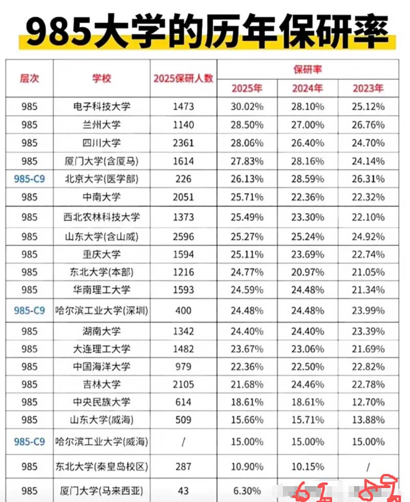 985大学历年保研率2.jpg