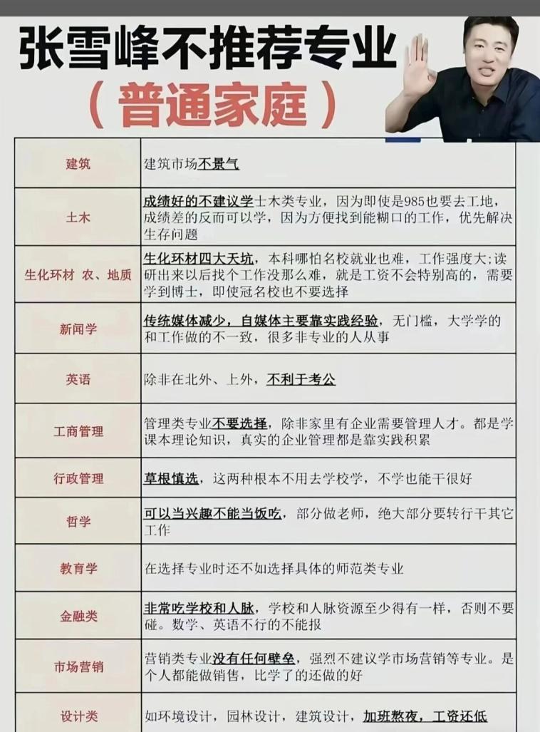 张雪峰不推荐专业.jpeg