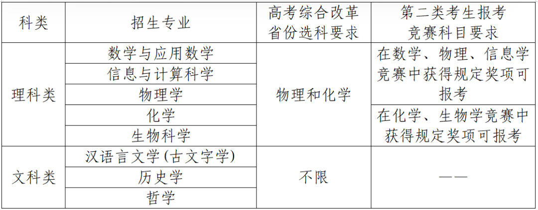 南京大学2026年强基计划