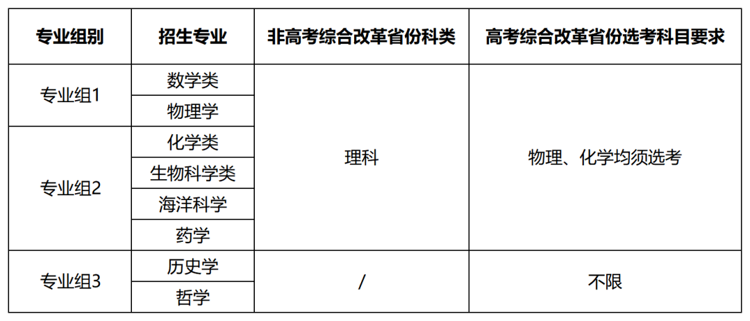 厦门大学2026年强基计划