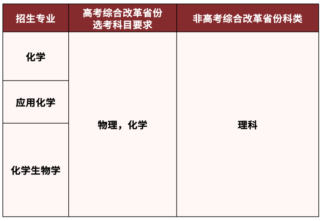 湖南大学2026年强基计划