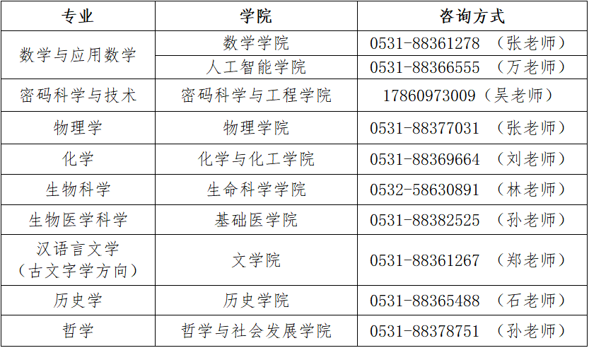 山东大学2026年强基计划