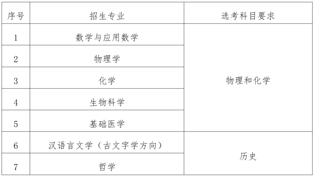 华中科技大学2026年强基计划