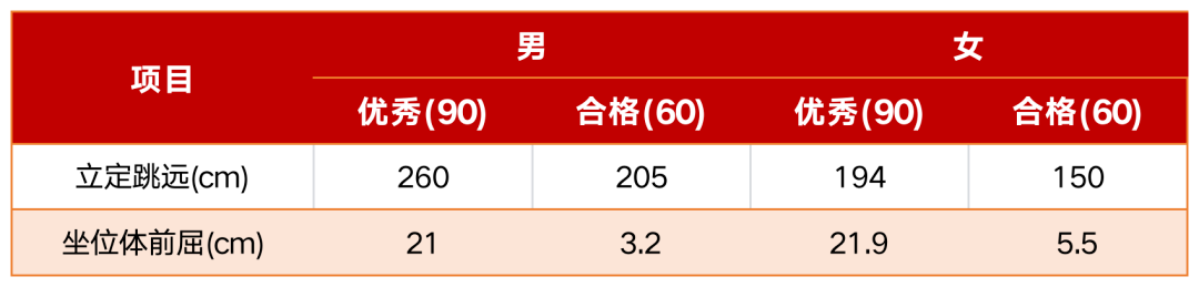 武汉大学2026年强基计划