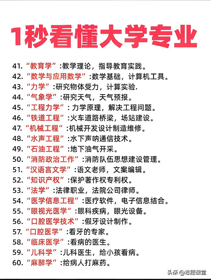 大学专业1秒看懂-3.jpg