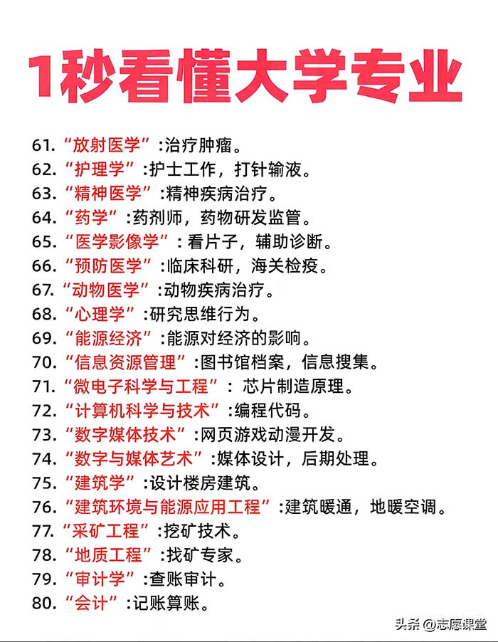 大学专业1秒看懂-4.jpg