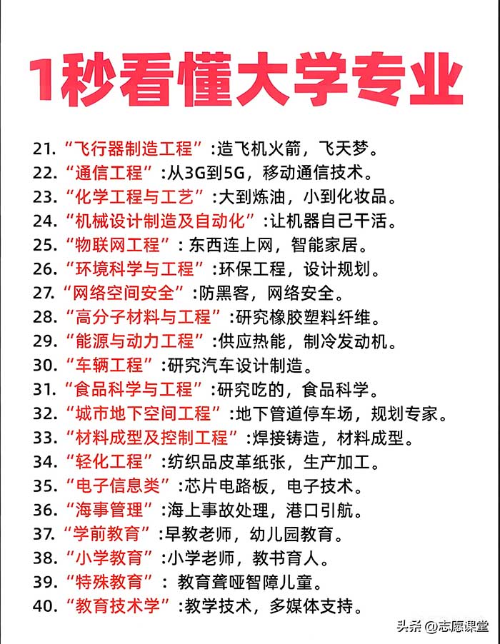大学专业1秒看懂-2.jpg