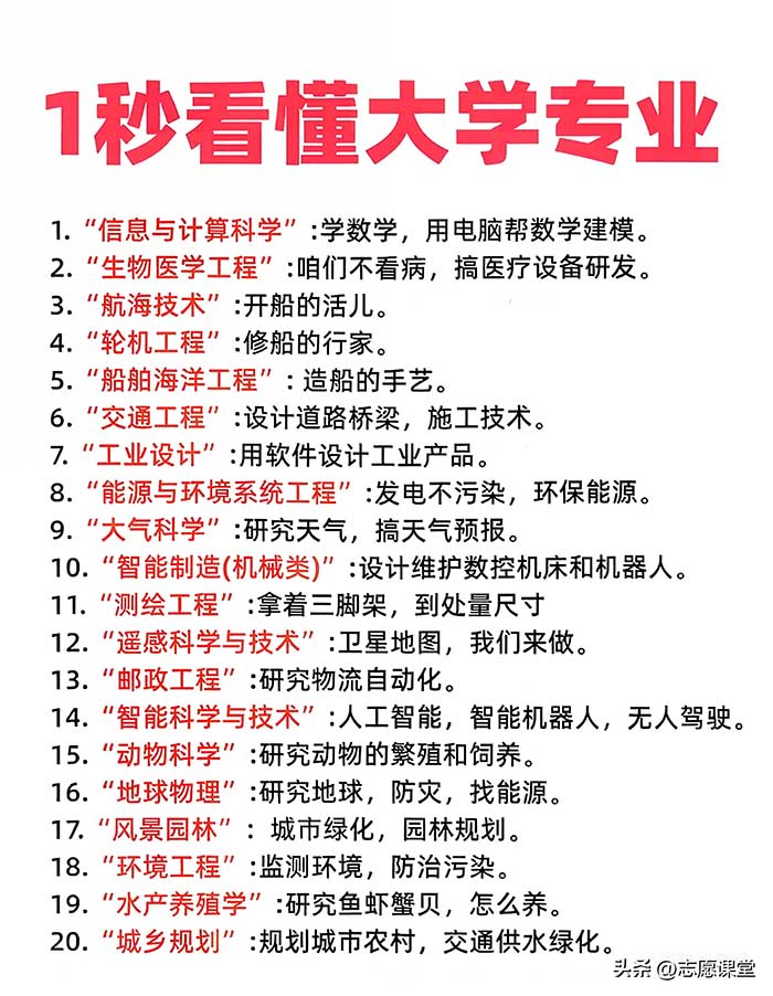 大学专业1秒看懂-1.jpg
