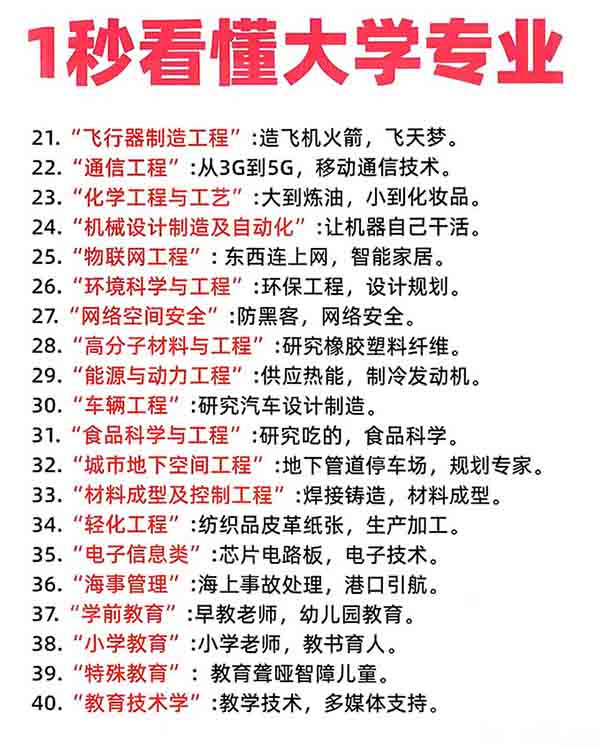 大学专业1秒看懂-2.jpg