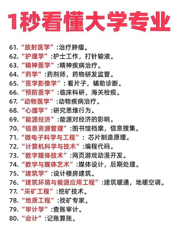 大学专业1秒看懂-4.jpg