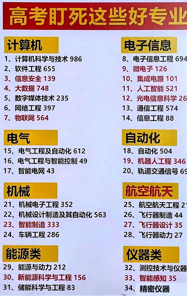 热门工科001.jpg